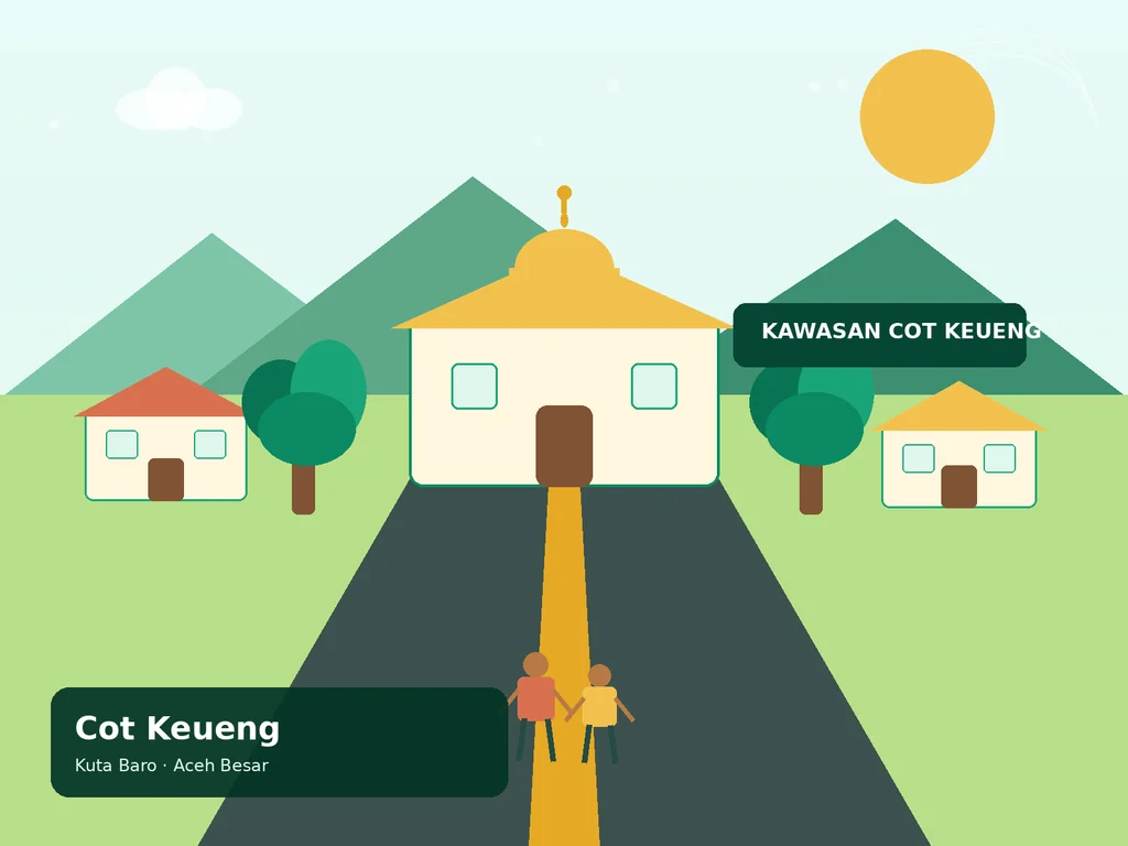 Ilustrasi kawasan Cot Keueng di Kuta Baro