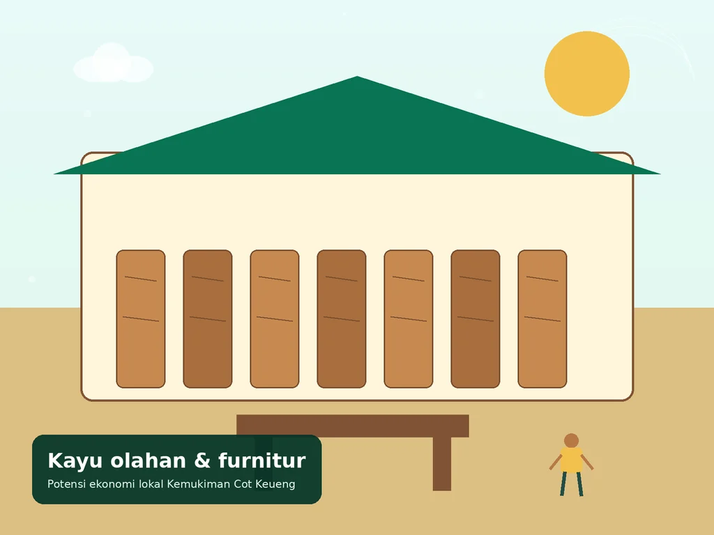 Ilustrasi Kayu olahan dan keterampilan furnitur di Cot Keueng