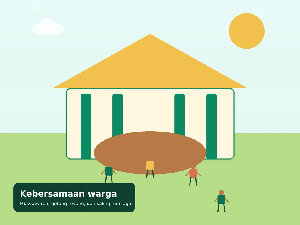 Ilustrasi kolaborasi warga Cot Keueng