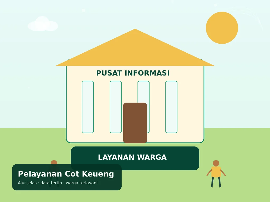Ilustrasi Memahami nama Cot Keueng dalam dokumen dan alamat publik