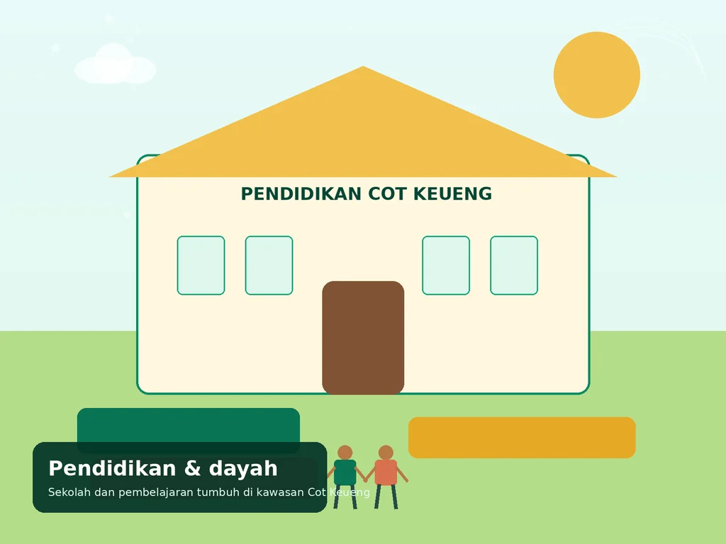 Ilustrasi Sekolah dan dayah yang memakai alamat Cot Keueng