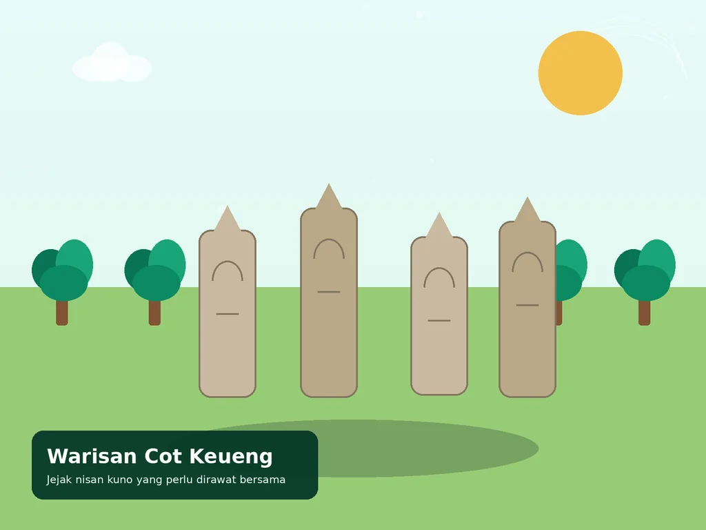 Ilustrasi nisan kuno Kemukiman Cot Keueng